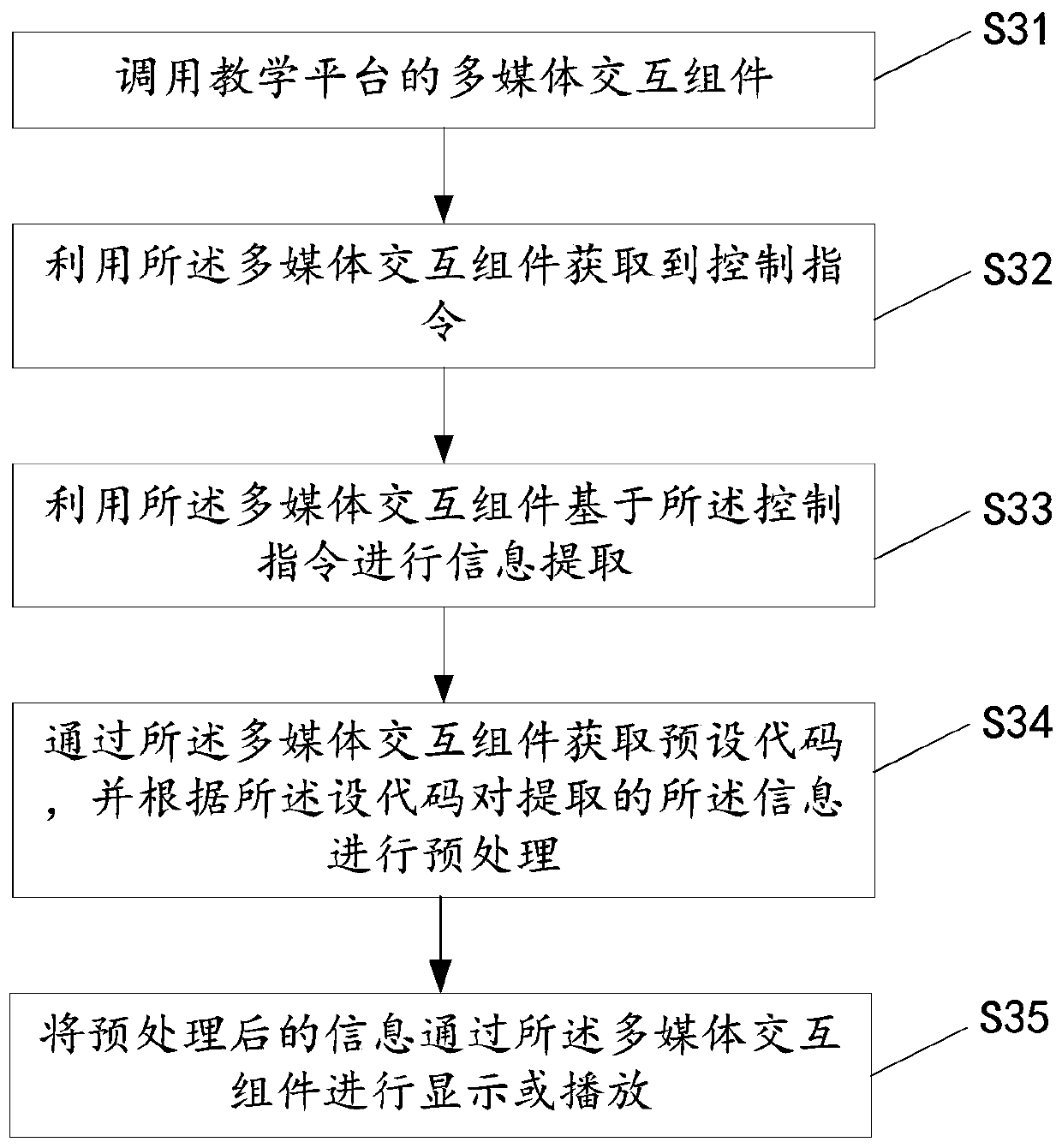 Multimedia interaction method, device and equipment and storage medium