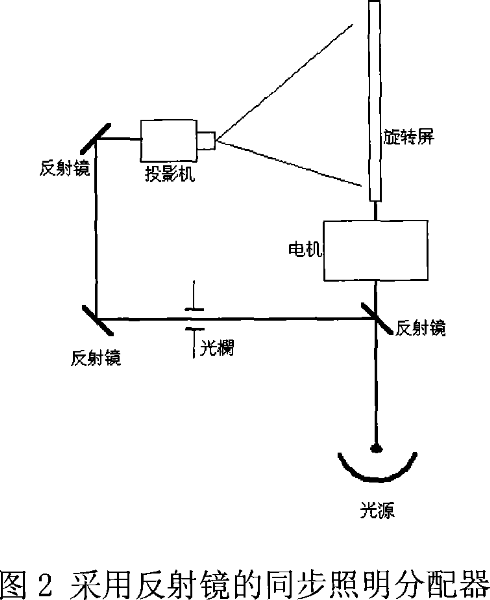 Volumetric 3D display system based on multiple projectors rotating screen