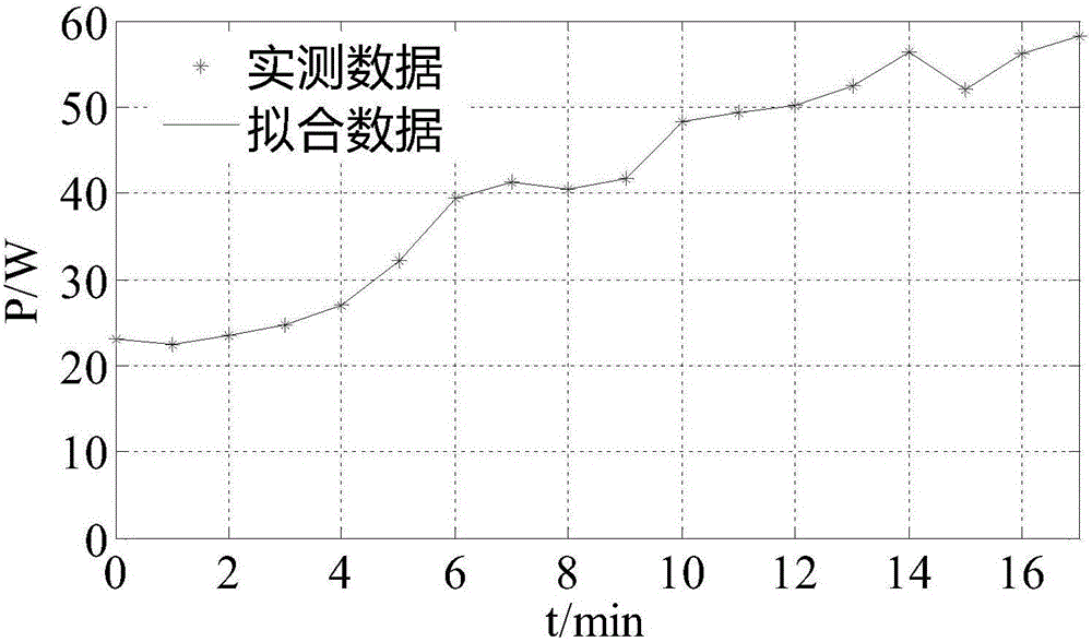 Power compensation optimizing method used in electric energy meter replacement in live working state based on least square method curve fitting