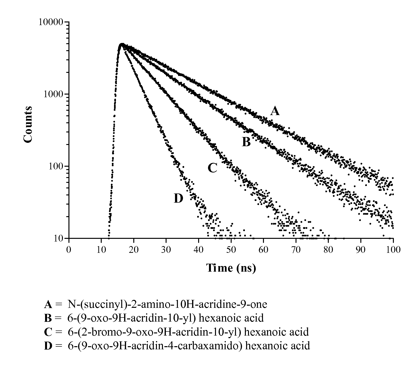 Acridone derivatives as labels for fluorescence detection of target materials