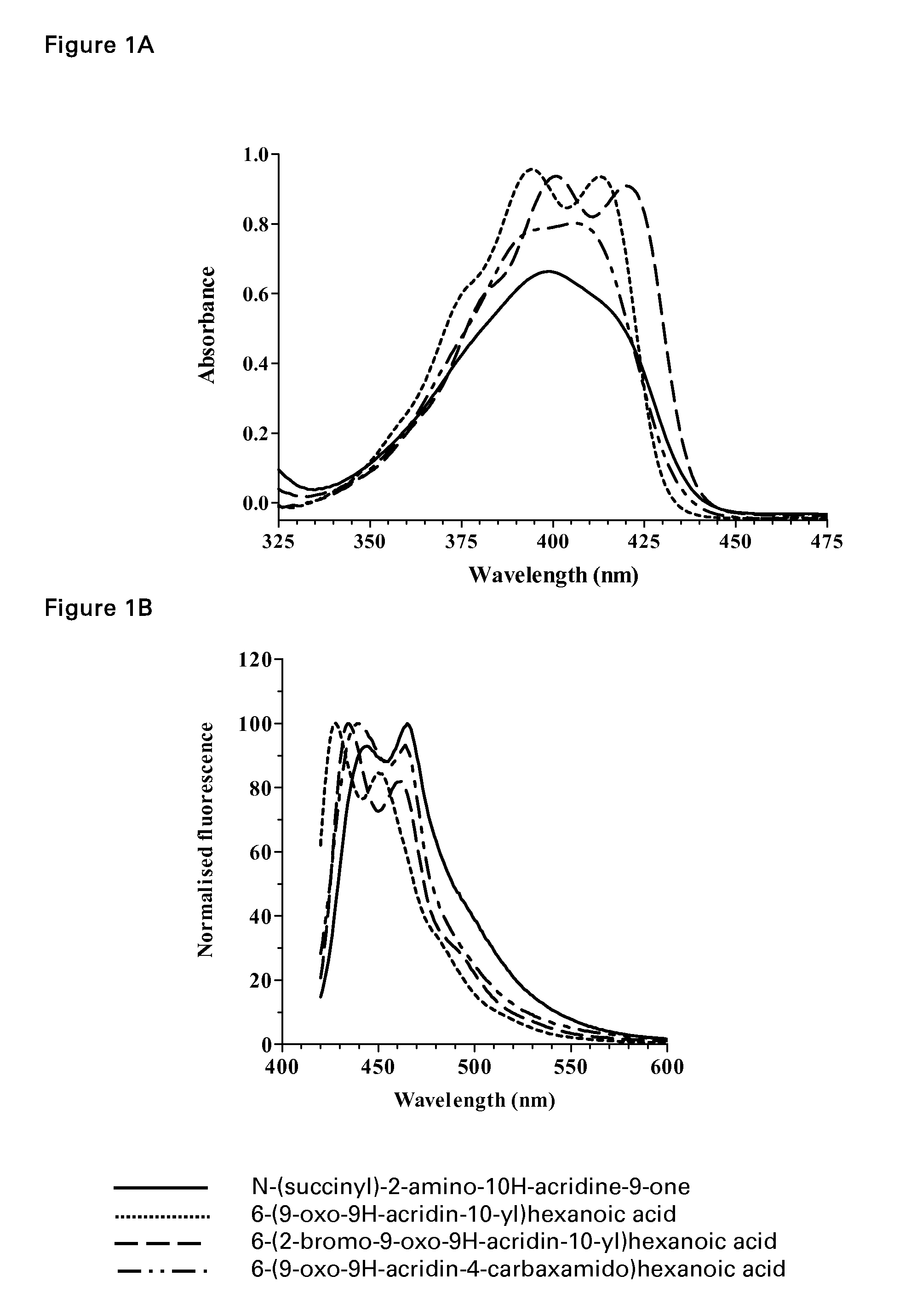 Acridone derivatives as labels for fluorescence detection of target materials