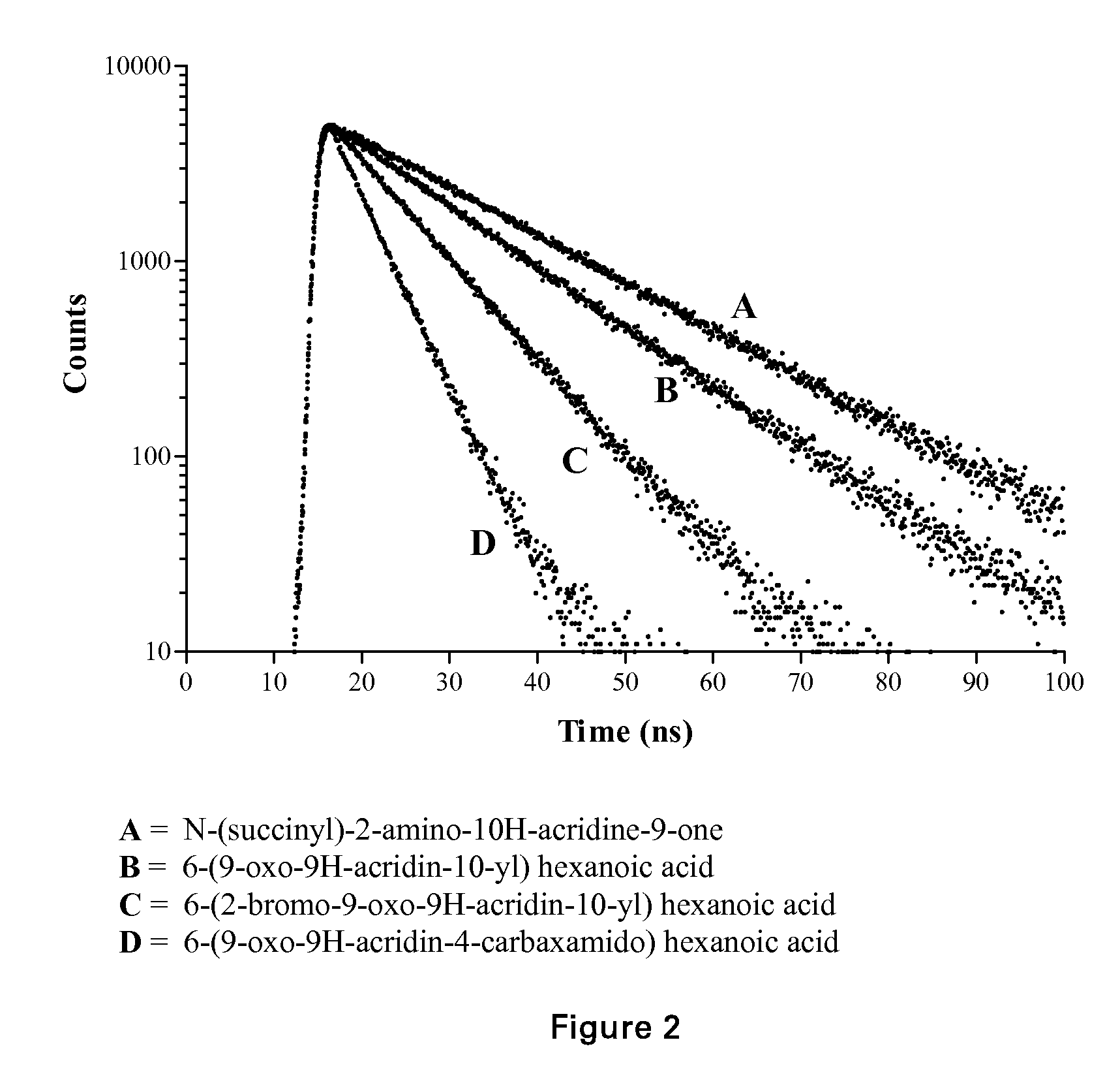 Acridone derivatives as labels for fluorescence detection of target materials