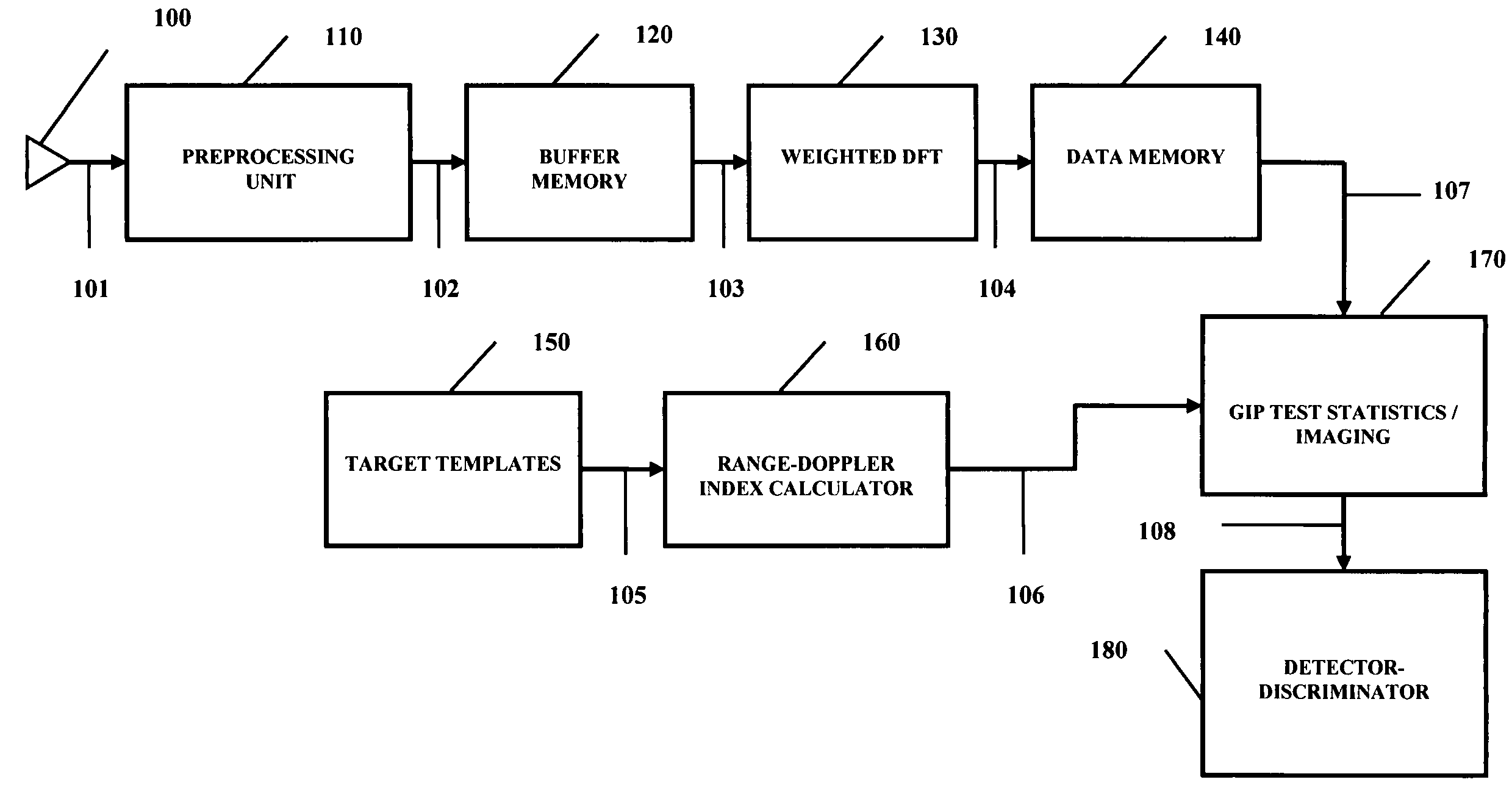 Generalized inner product method and apparatus for improved detection and discrimination