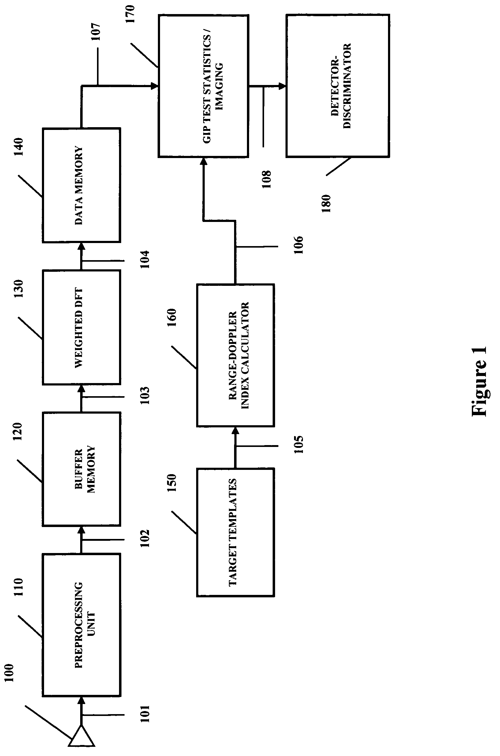 Generalized inner product method and apparatus for improved detection and discrimination