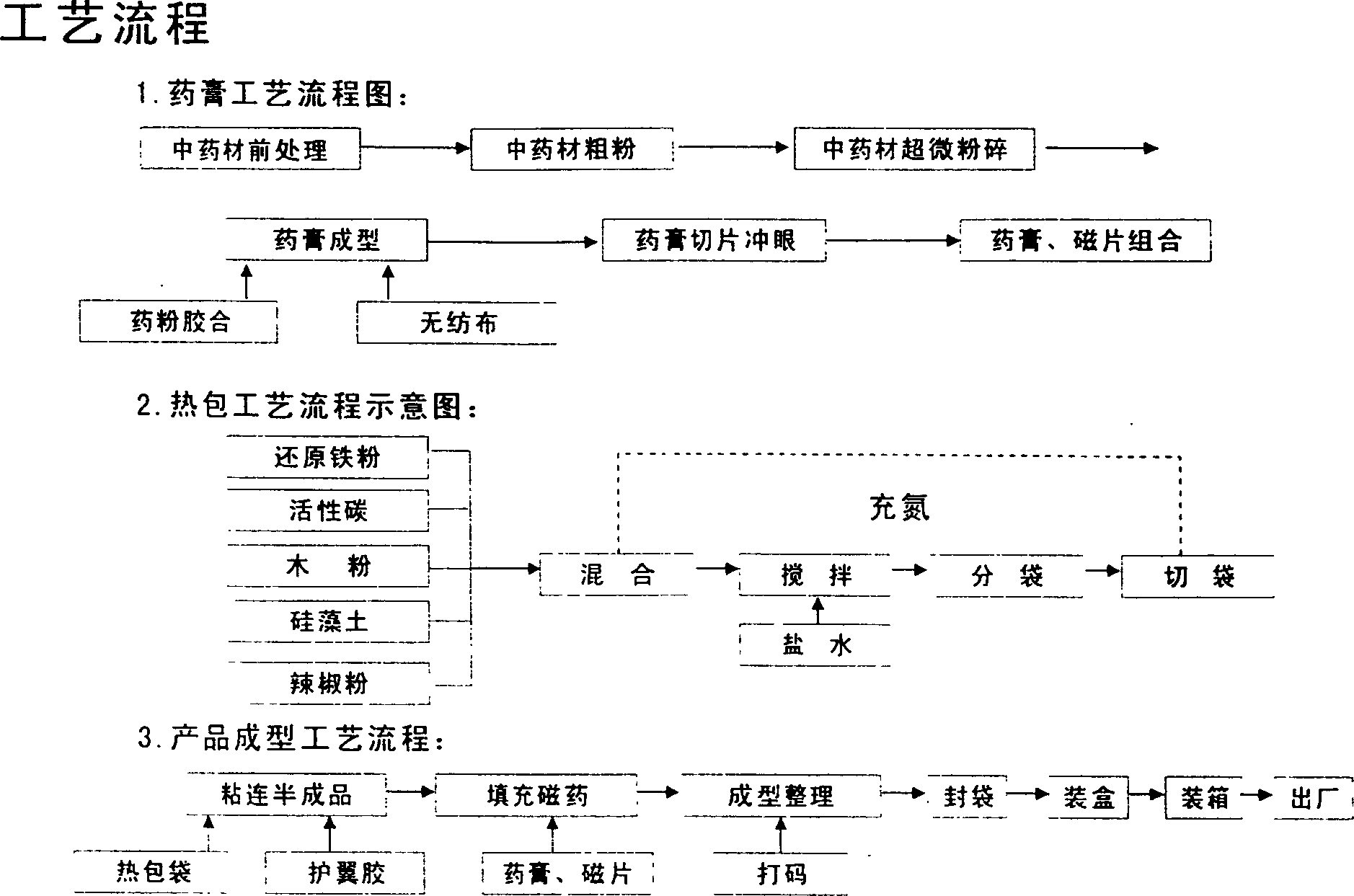 Process for preparing antalgic thermotherapeutic medicine