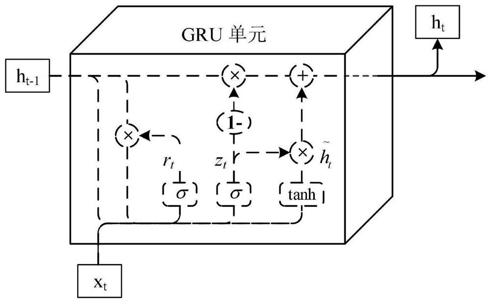 Multi-type muscle fatigue detection method based on feature extraction and GRU deep learning model