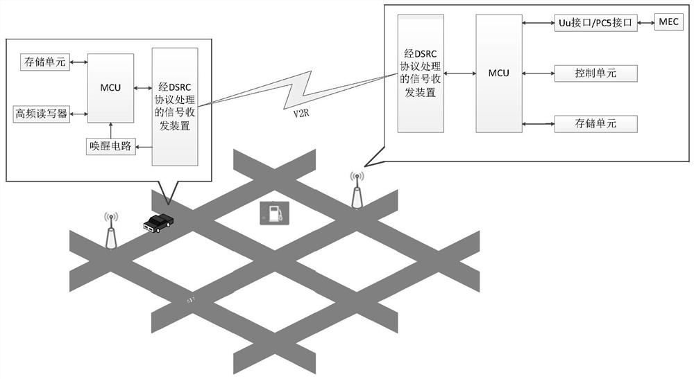 Multi-agent unmanned electric vehicle battery replacement scheduling method based on Internet of Vehicles