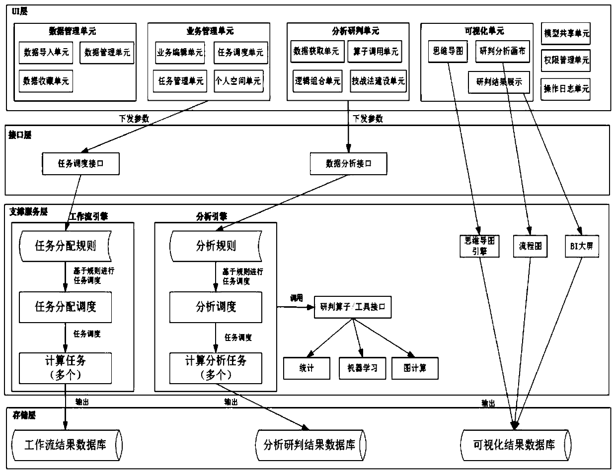 Visual collaborative analysis system based on mind maps