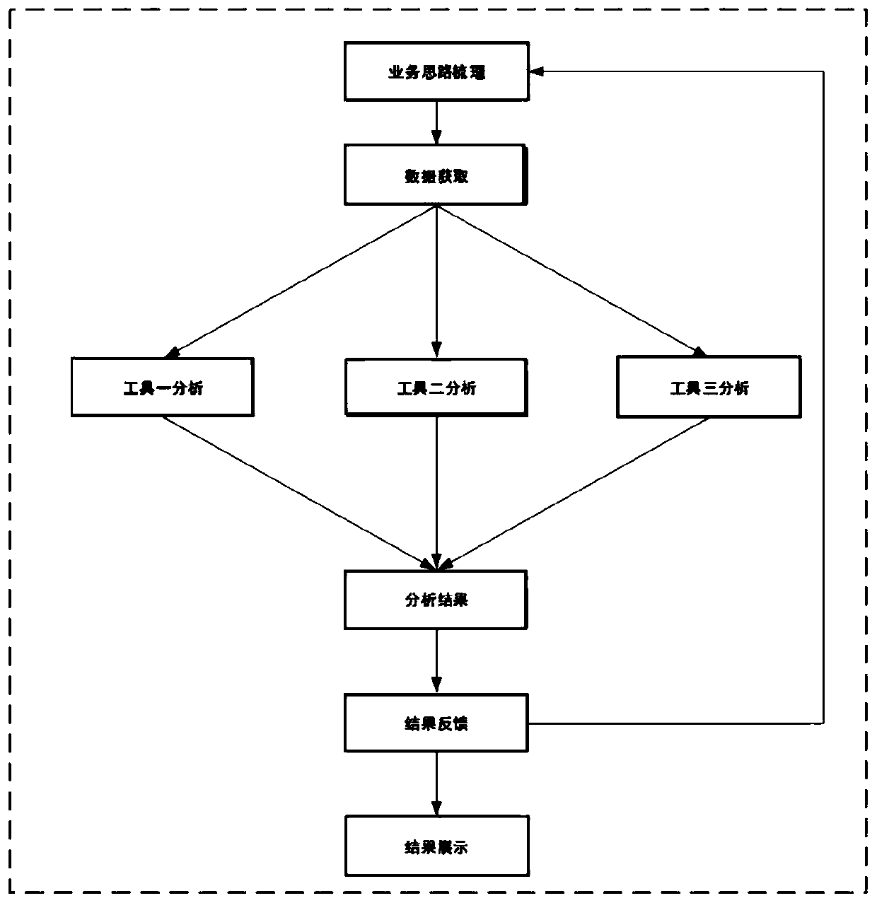 Visual collaborative analysis system based on mind maps