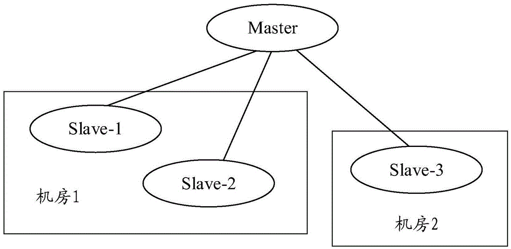 Fault detection method and device for database cluster