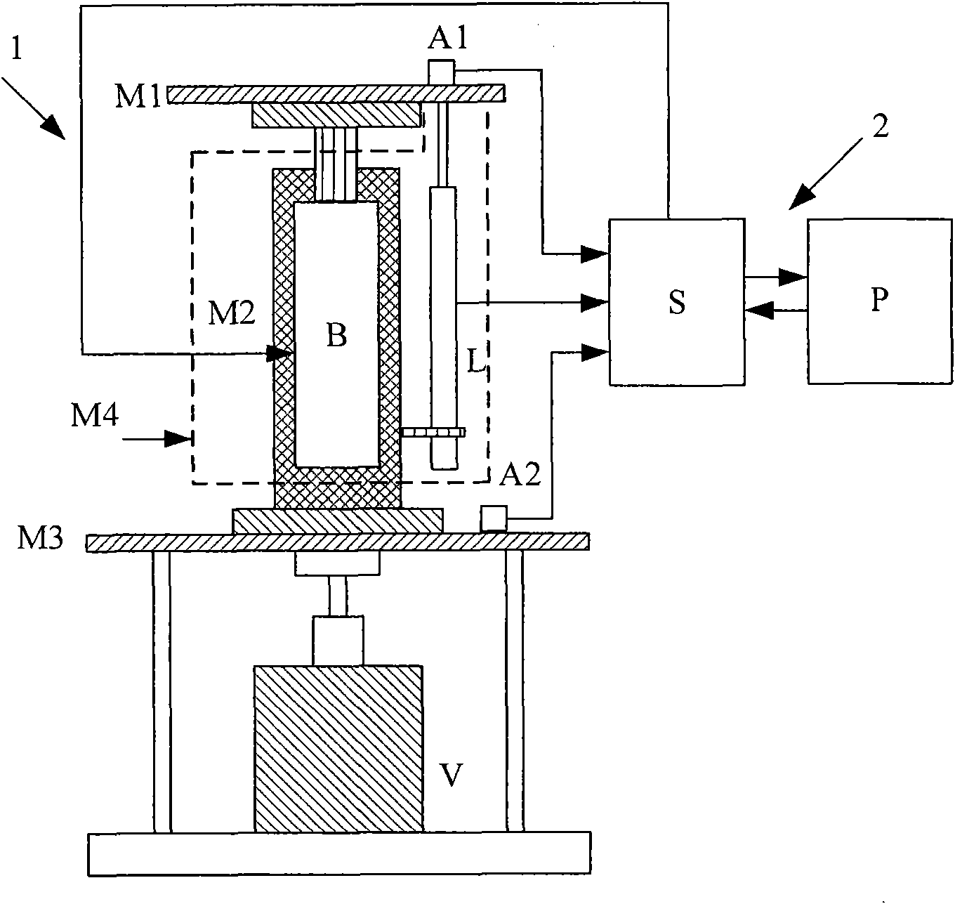 Active vibration isolation control platform