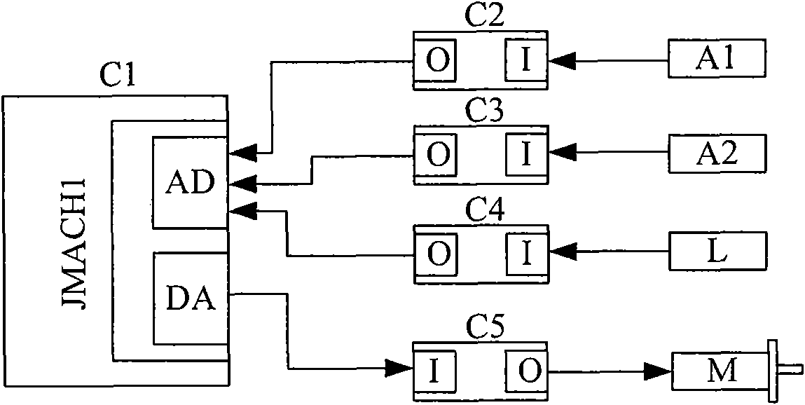 Active vibration isolation control platform