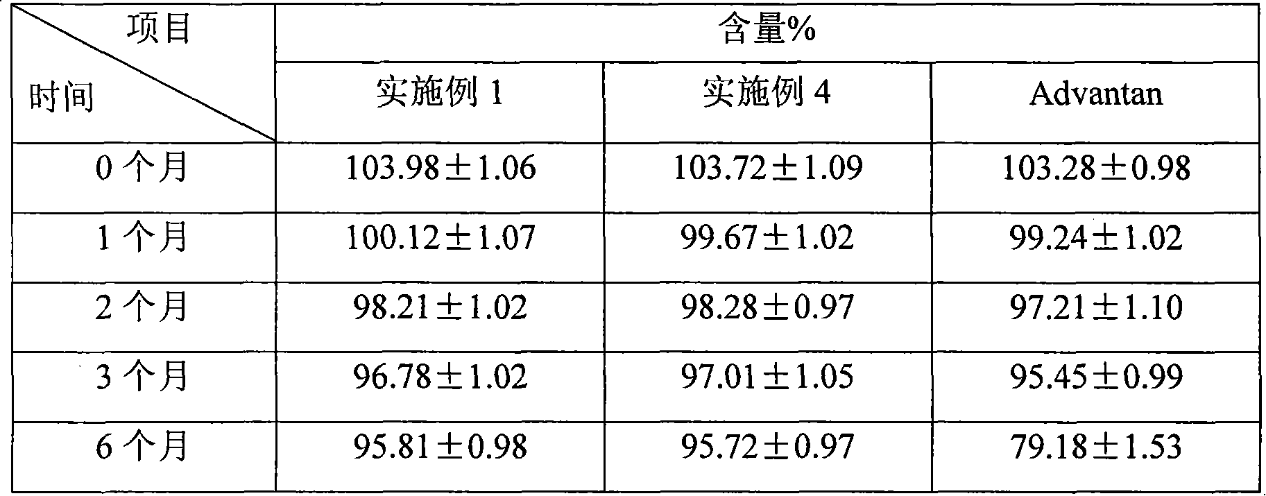 Methylprednisolone aceponate lipidosome cream