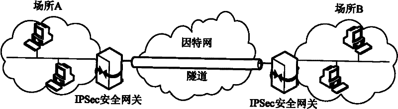 Deployment method of IPSec-VPN in address discrete mapping network