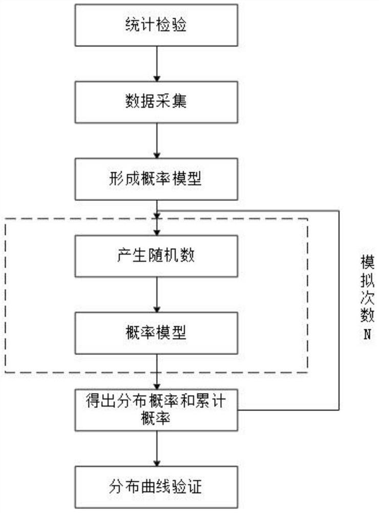 A landslide warning method and system based on fuzzy comprehensive evaluation algorithm