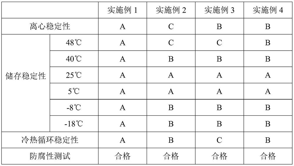 Natural organic emulsion and preparation method thereof