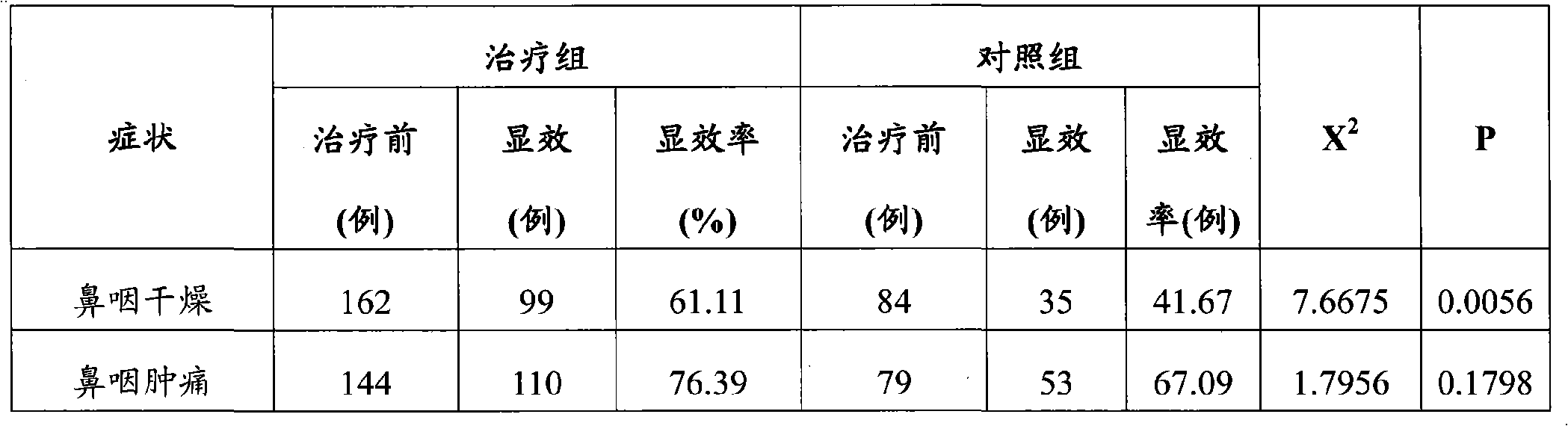 Medicine for treating postnasal catarrh and its preparation method