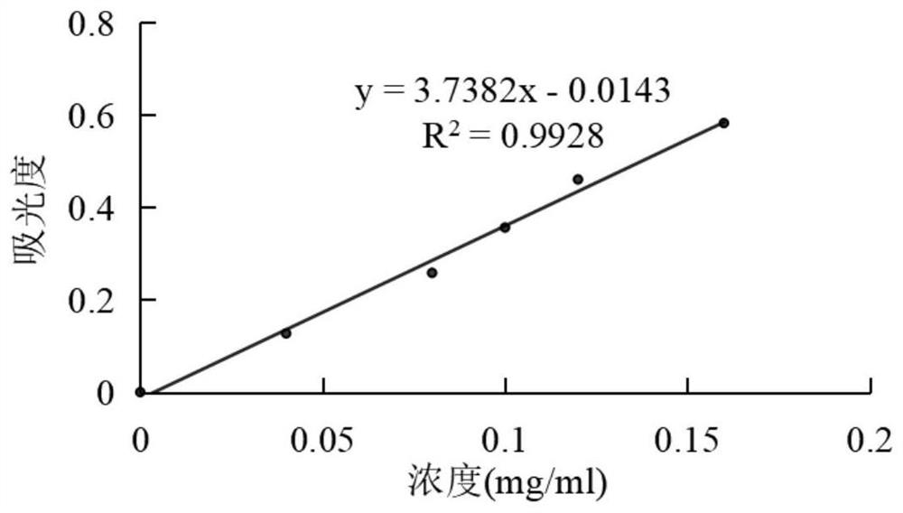 Method for extracting Morchella esculenta melanin through cellulase and ultrasonic wave synergism