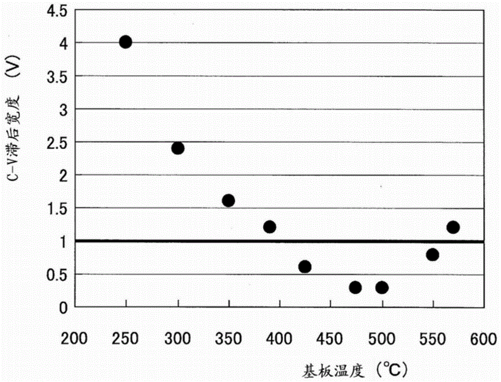 Semiconductor device and method of manufacturing semiconductor device