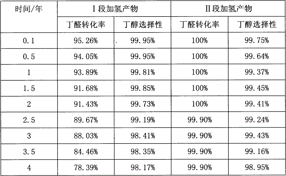 Two-section type switchable tubular reactor and method for preparing alcohol through aldehyde gas phase hydrogenation by using same