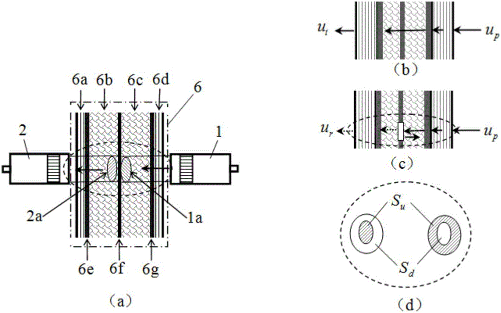 Ultrasonic testing method used for composite material foaming structures