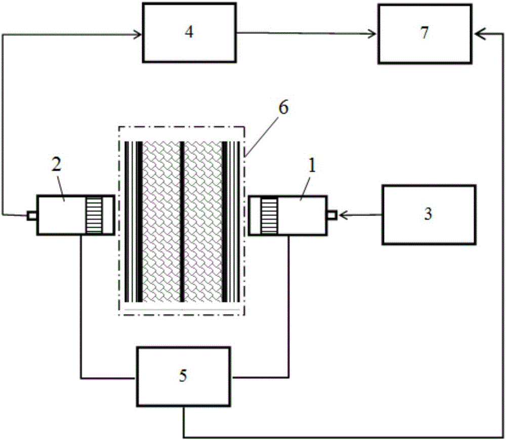 Ultrasonic testing method used for composite material foaming structures