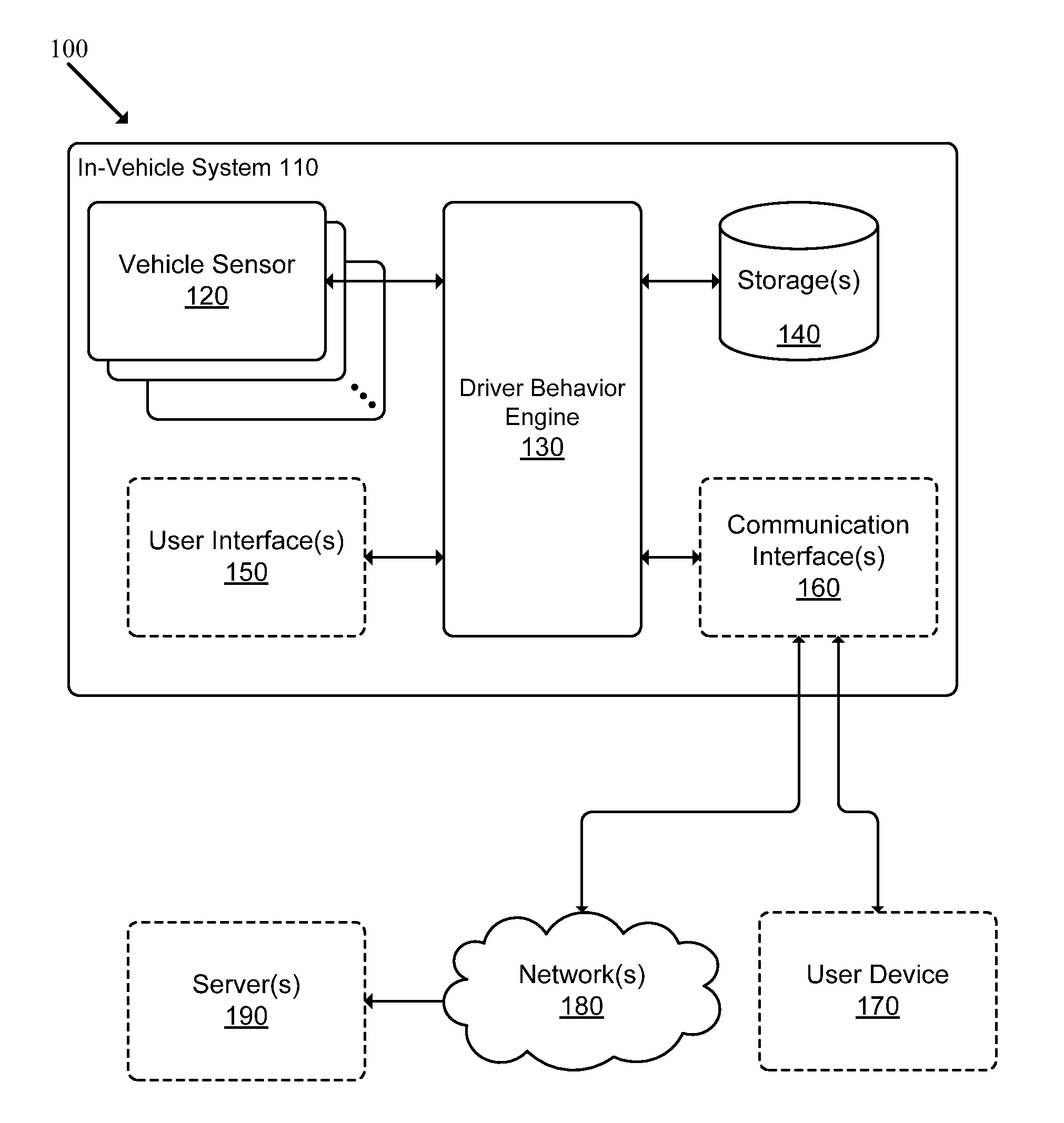 Recording, Monitoring, and Analyzing Driver Behavior