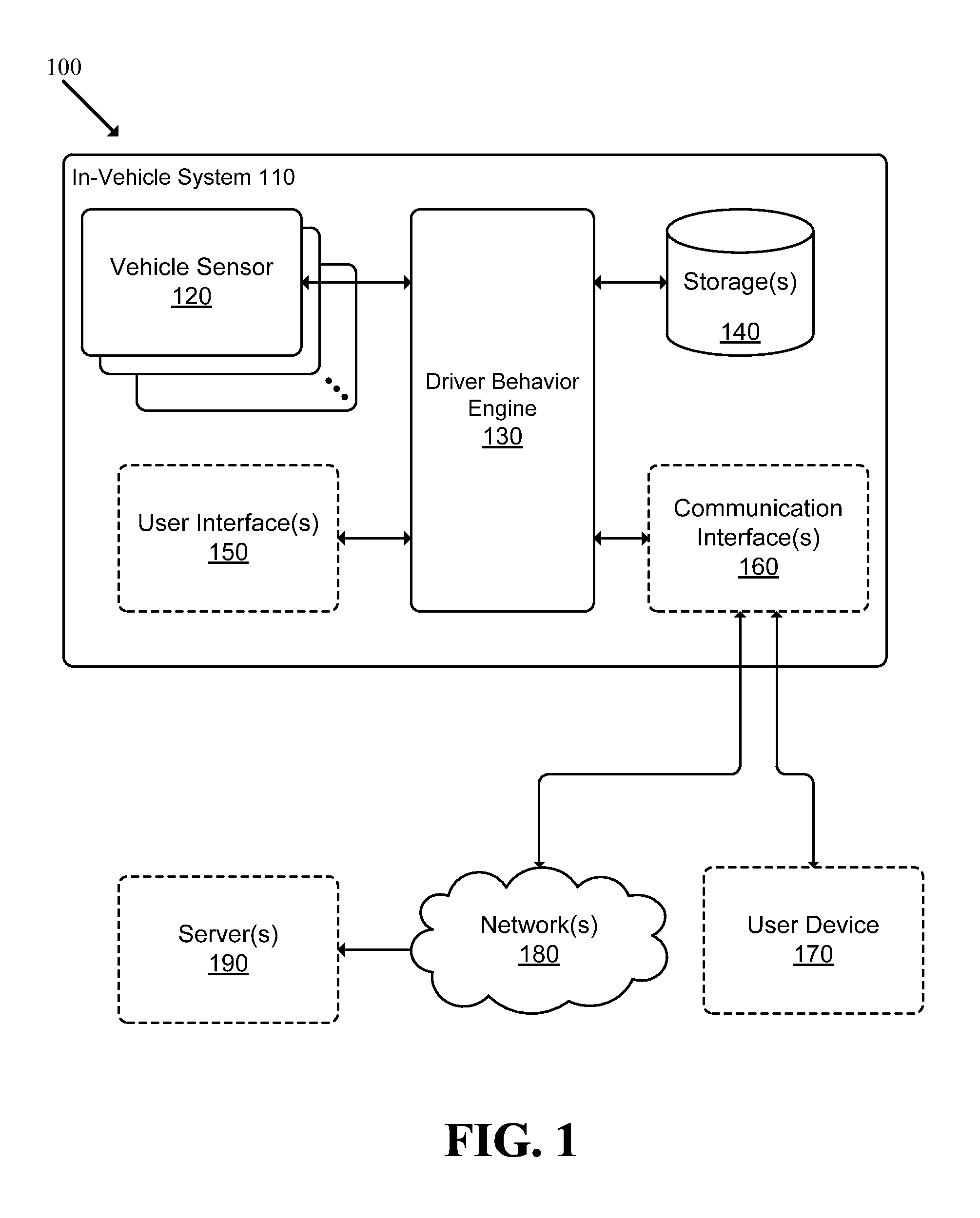 Recording, Monitoring, and Analyzing Driver Behavior