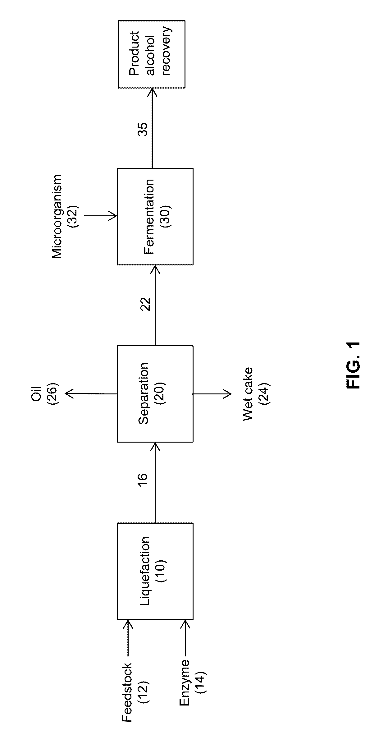 Processes and systems for the production of alcohols