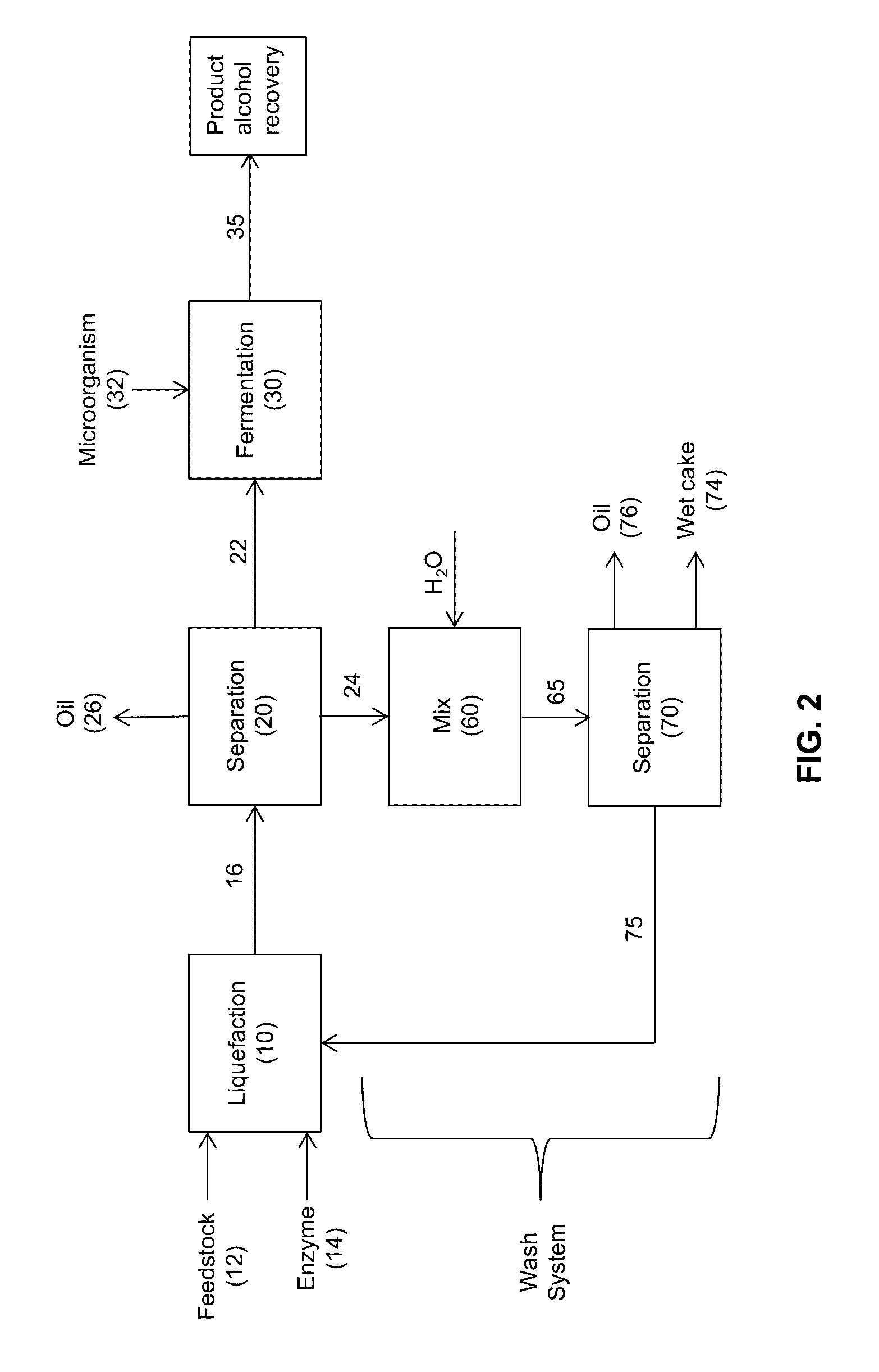 Processes and systems for the production of alcohols