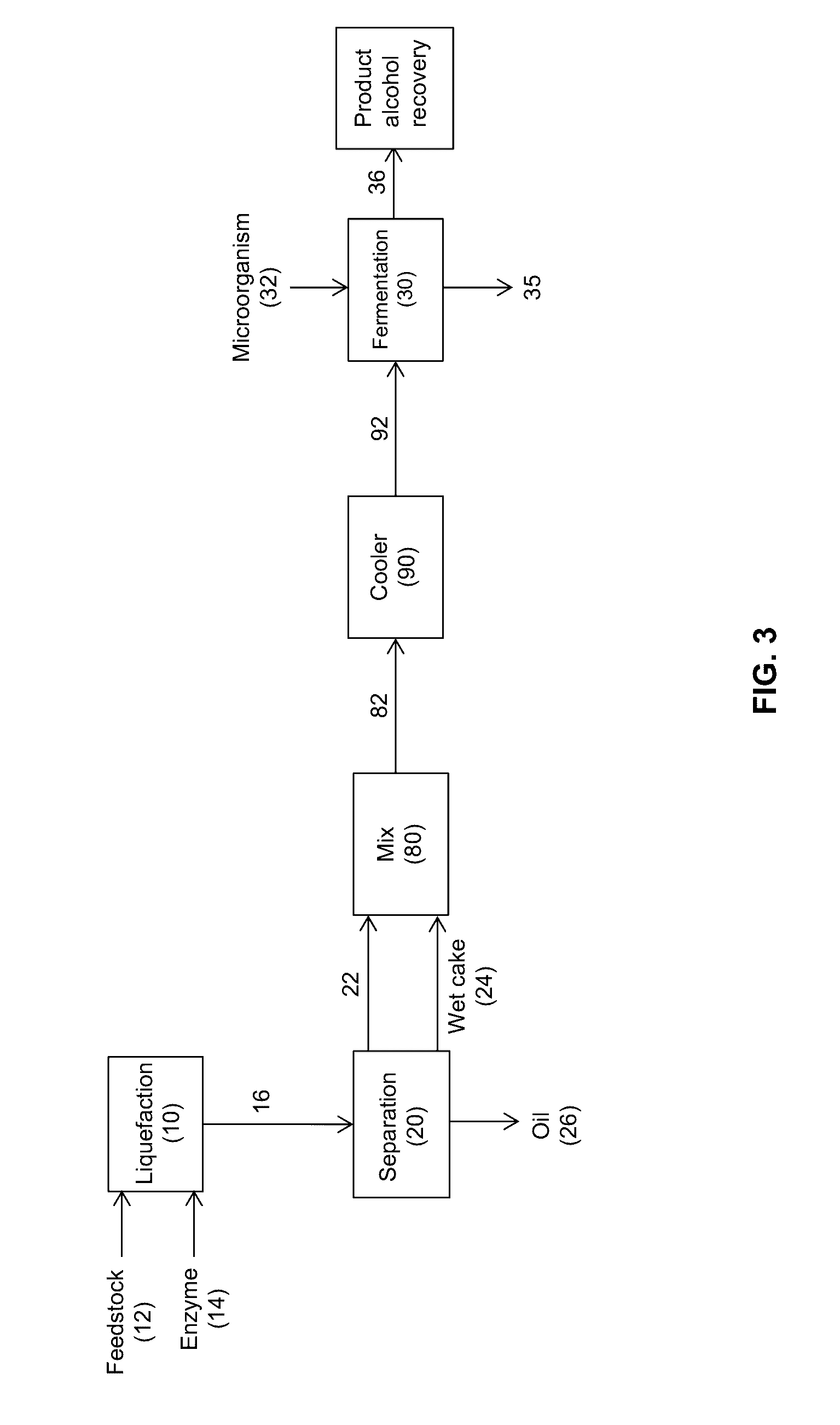 Processes and systems for the production of alcohols