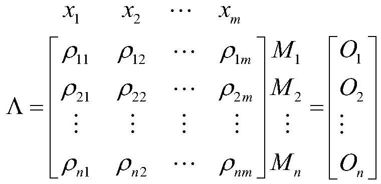 Software test case multi-population evolution generation method based on variant grouping