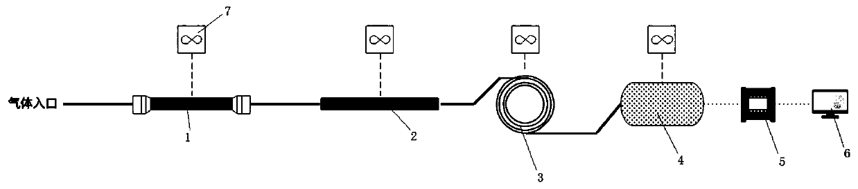 Thermal desorption-gas chromatograph and detection method for measuring sulfide content in hydrogen