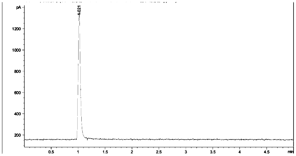 Thermal desorption-gas chromatograph and detection method for measuring sulfide content in hydrogen