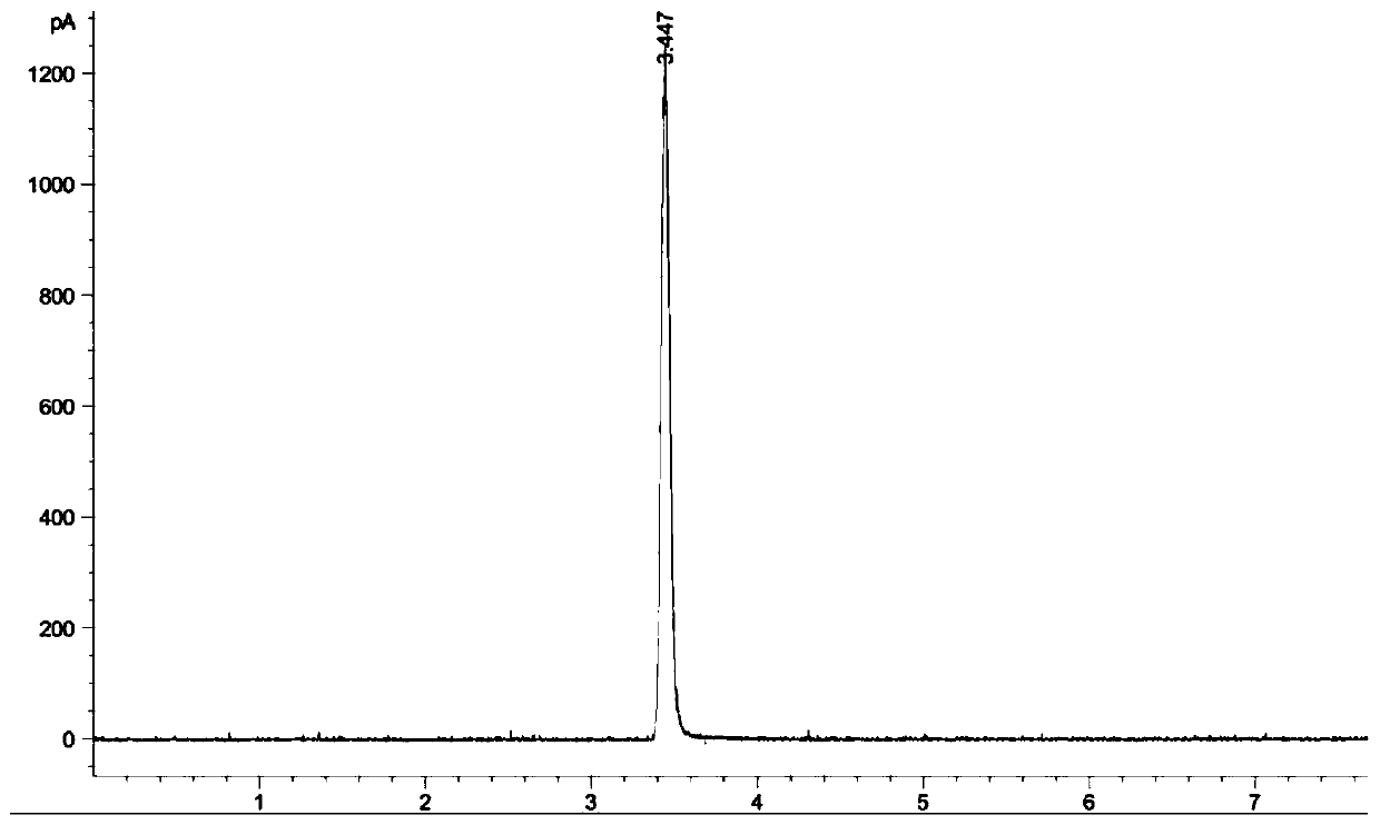 Thermal desorption-gas chromatograph and detection method for measuring sulfide content in hydrogen