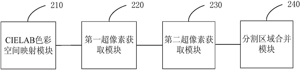 Image segmentation method and apparatus