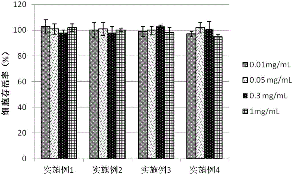 Cross-linkable mitochondrial targeting pegylated phospholipid medicinal material and preparation method and application thereof