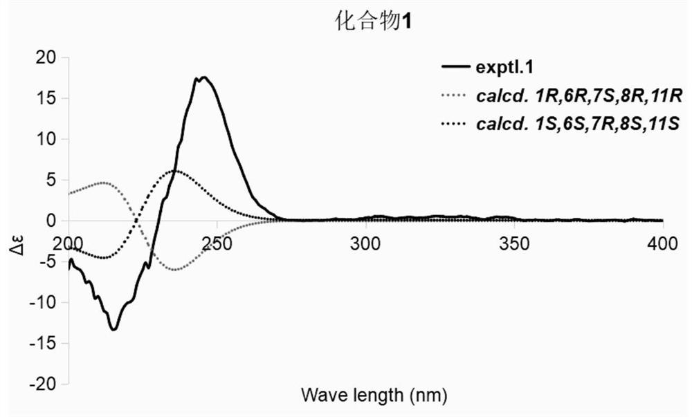 Compound with anti-neurodegenerative change activity as well as preparation method and application thereof