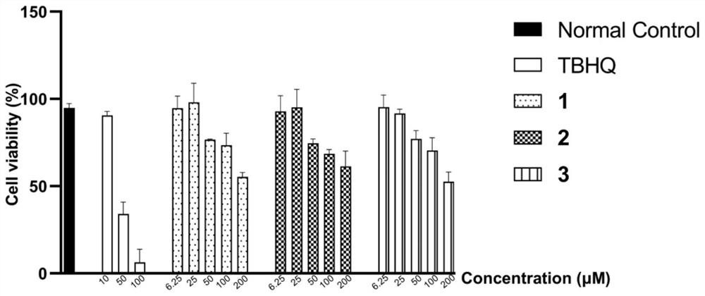 Compound with anti-neurodegenerative change activity as well as preparation method and application thereof