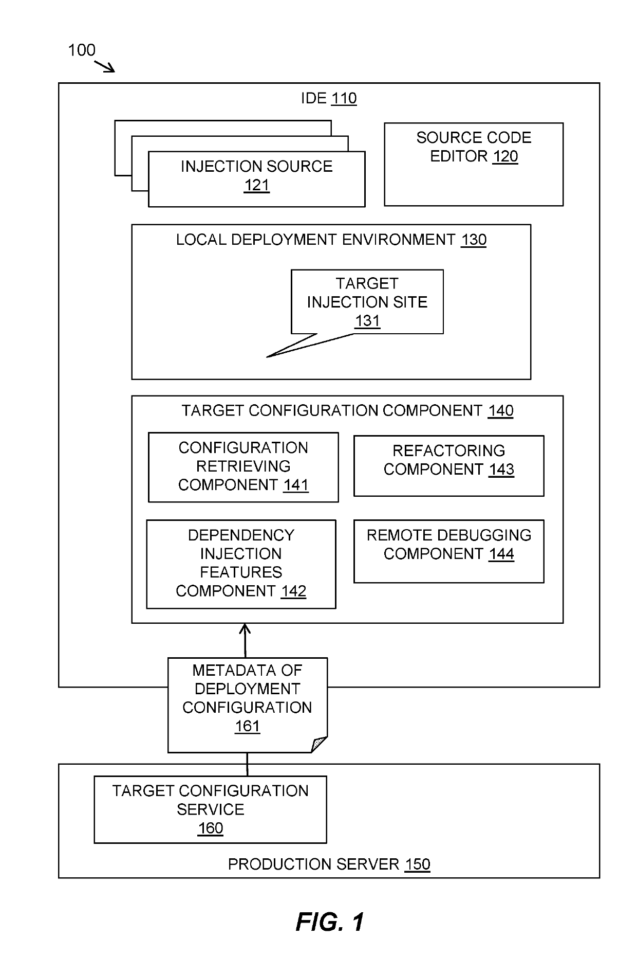 Development-time awareness of a production dependency injection environment