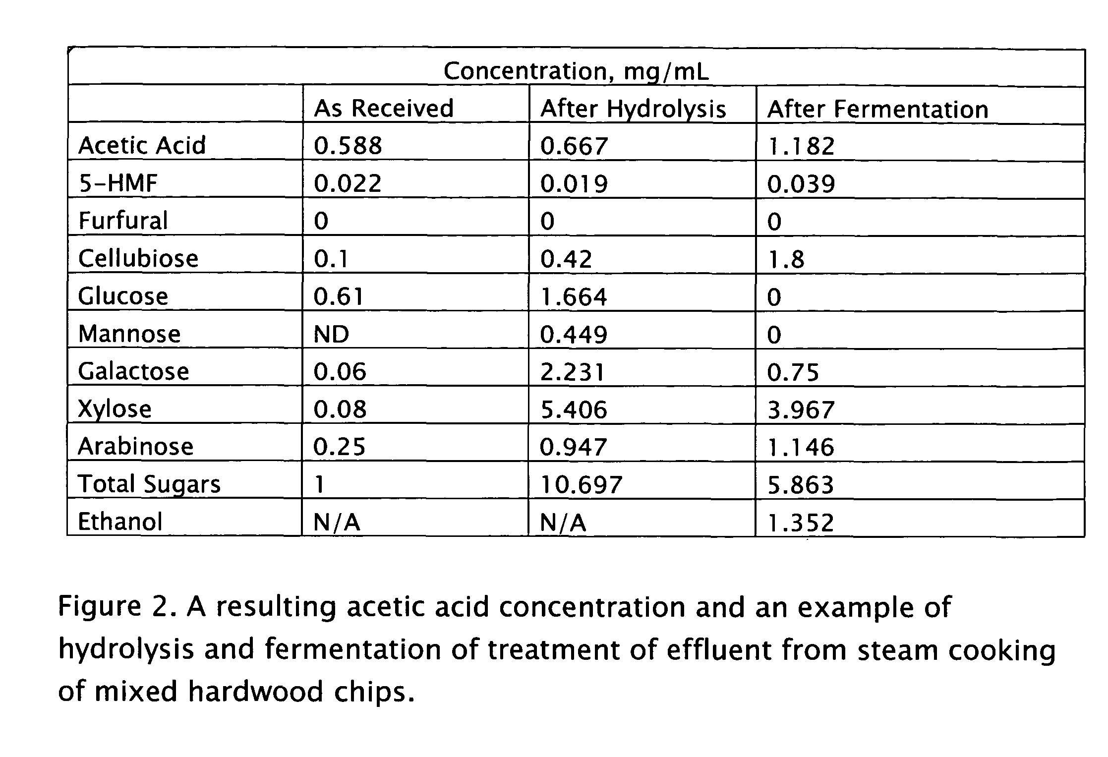 Process for obtaining biochemicals in a zero-liquid discharge plant