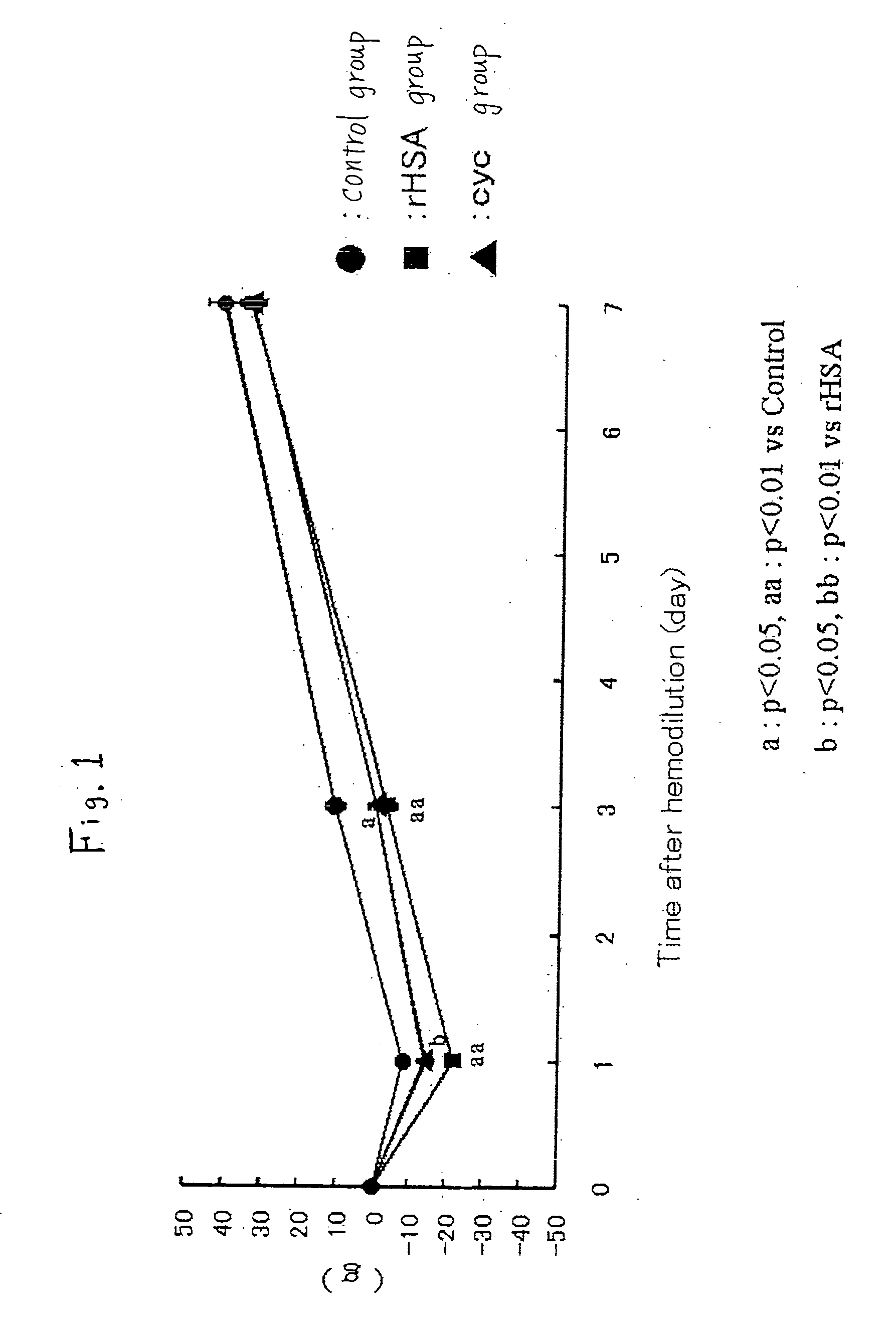 Inclusion compound of porphyrin metal complex and albumin