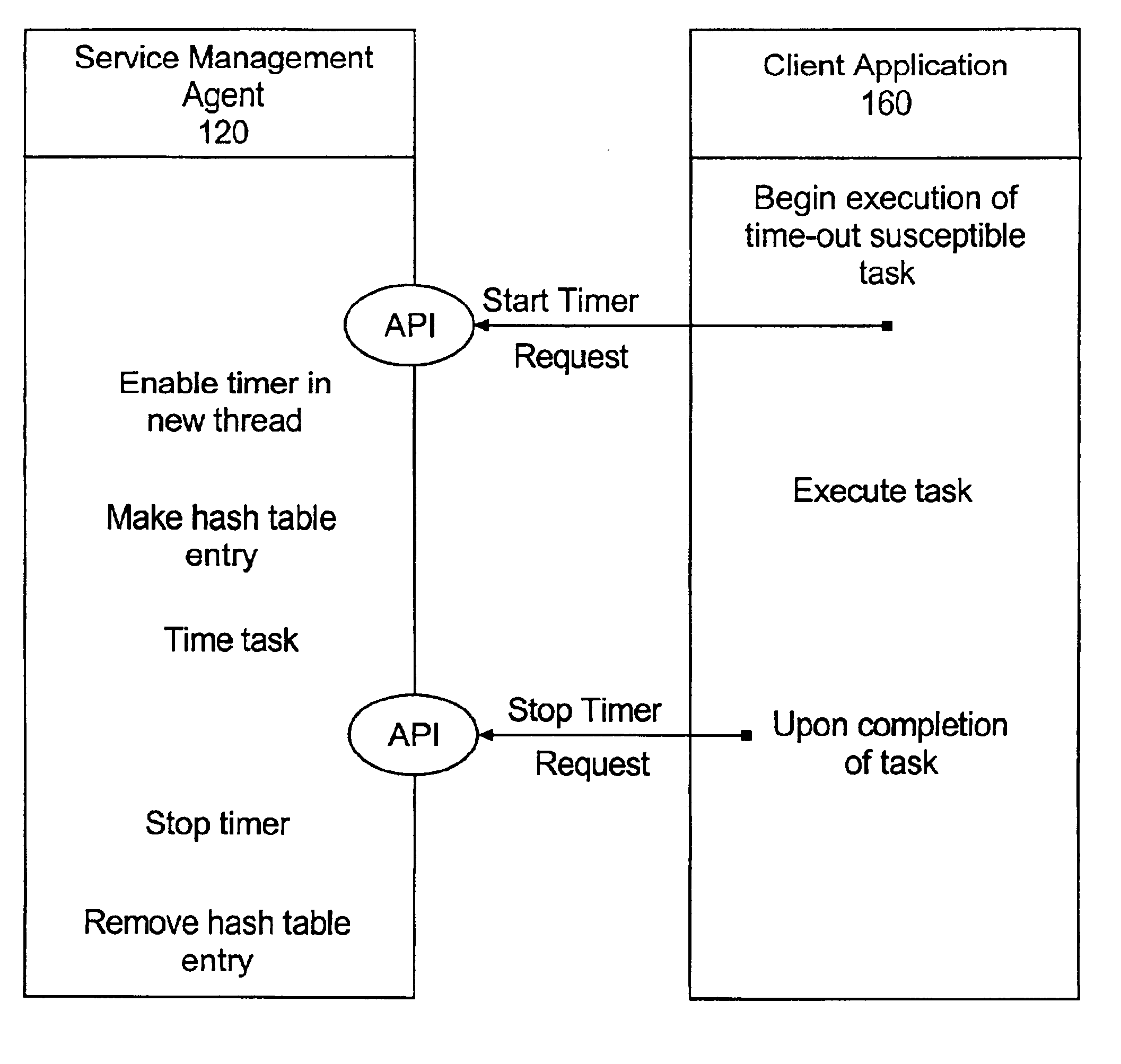 Method and system for error detection in a managed application environment