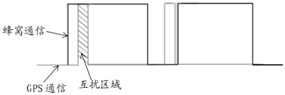 Method and device for reducing mutual interference of signals, electronic equipment and storage medium