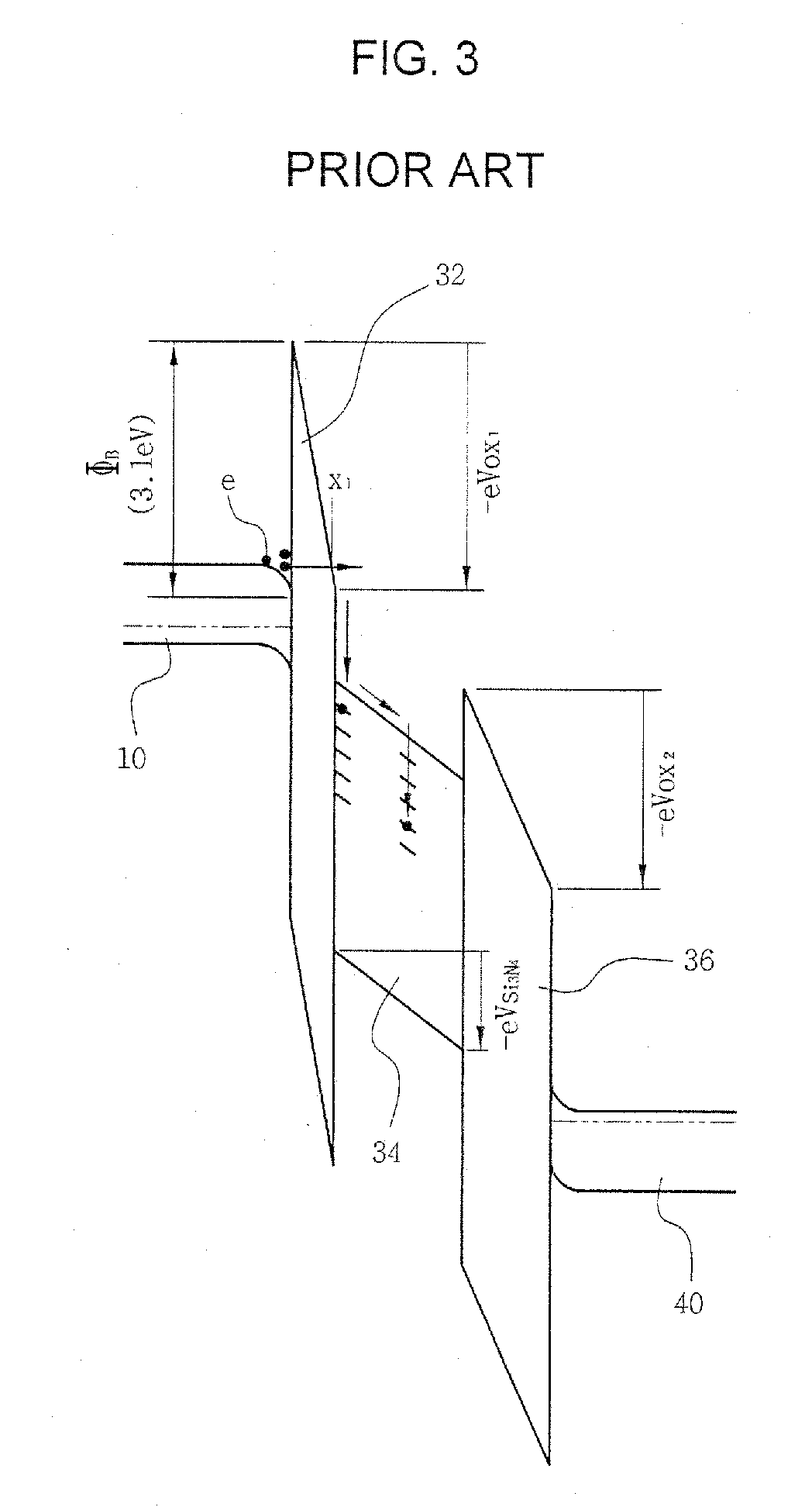 Sonos memory device having curved surface and method for fabricating the same