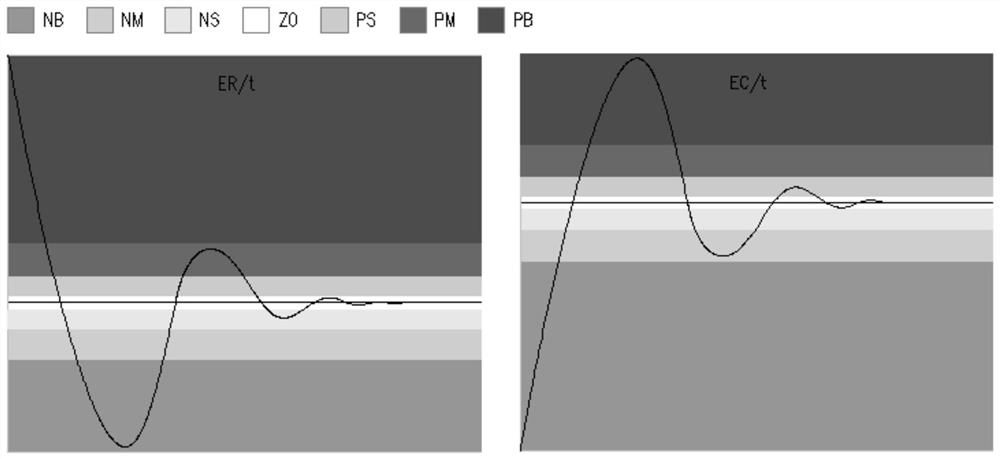 A provincial natural gas transmission station intelligent adjustment control method