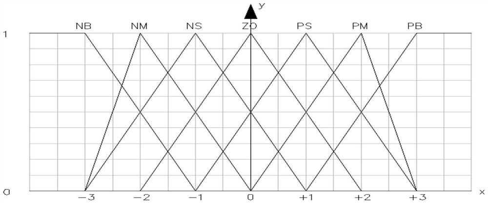 A provincial natural gas transmission station intelligent adjustment control method