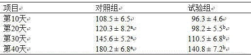 Compound feed additive capable of reducing swine manure odor and application thereof