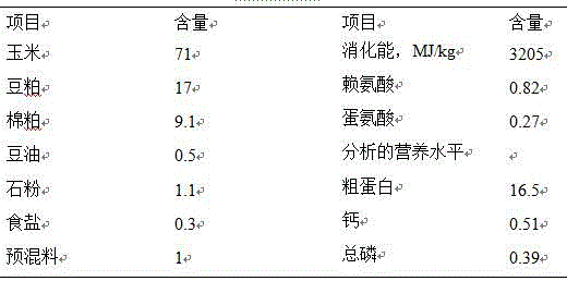 Compound feed additive capable of reducing swine manure odor and application thereof