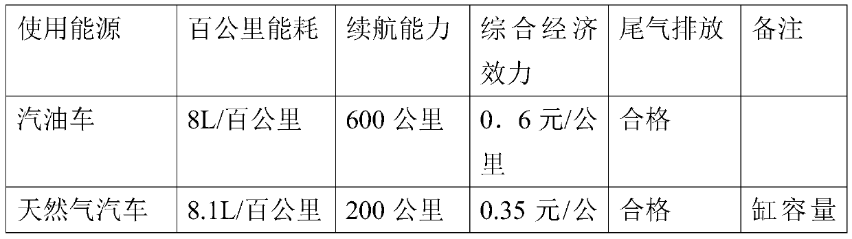 Liquefied gas vehicle gas supply insulation system